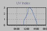 Ultraviolet Graph Thumbnail