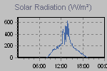 Solar Graph Thumbnail