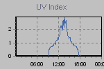 Ultraviolet Graph Thumbnail