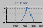 Ultraviolet Graph Thumbnail