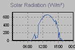 Solar Graph Thumbnail