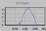 Ultraviolet Graph Thumbnail