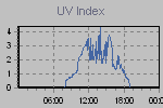 Ultraviolet Graph Thumbnail