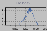 Ultraviolet Graph Thumbnail