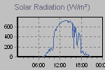 Solar Graph Thumbnail