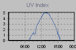 Ultraviolet Graph Thumbnail