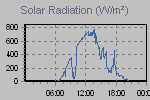 Solar Graph Thumbnail