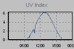 Ultraviolet Graph Thumbnail