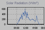 Solar Graph Thumbnail