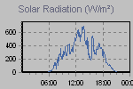 Solar Graph Thumbnail