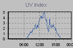 Ultraviolet Graph Thumbnail