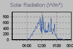 Solar Graph Thumbnail