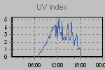 Ultraviolet Graph Thumbnail