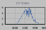 Ultraviolet Graph Thumbnail