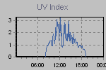 Ultraviolet Graph Thumbnail