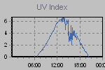 Ultraviolet Graph Thumbnail