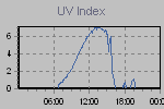 Ultraviolet Graph Thumbnail