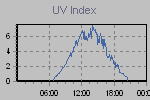 Ultraviolet Graph Thumbnail