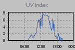 Ultraviolet Graph Thumbnail