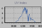 Ultraviolet Graph Thumbnail