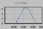 Ultraviolet Graph Thumbnail