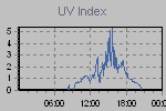 Ultraviolet Graph Thumbnail
