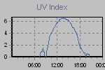 Ultraviolet Graph Thumbnail