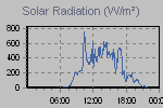 Solar Graph Thumbnail