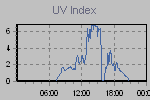 Ultraviolet Graph Thumbnail