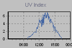 Ultraviolet Graph Thumbnail