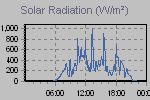Solar Graph Thumbnail