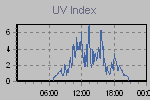 Ultraviolet Graph Thumbnail