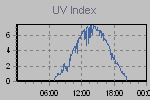Ultraviolet Graph Thumbnail