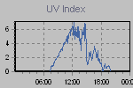 Ultraviolet Graph Thumbnail
