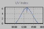 Ultraviolet Graph Thumbnail