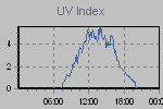 Ultraviolet Graph Thumbnail
