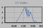 Ultraviolet Graph Thumbnail