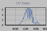 Ultraviolet Graph Thumbnail