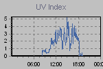Ultraviolet Graph Thumbnail