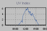 Ultraviolet Graph Thumbnail