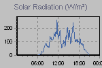 Solar Graph Thumbnail