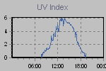 Ultraviolet Graph Thumbnail