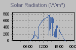 Solar Graph Thumbnail
