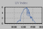 Ultraviolet Graph Thumbnail