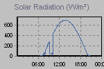 Solar Graph Thumbnail