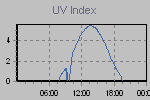 Ultraviolet Graph Thumbnail