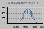 Solar Graph Thumbnail