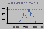 Solar Graph Thumbnail
