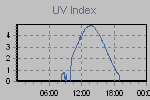 Ultraviolet Graph Thumbnail