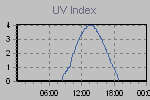 Ultraviolet Graph Thumbnail